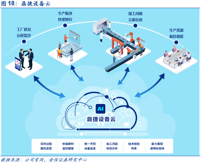 鼎捷軟件深度報(bào)告 業(yè)務(wù)轉(zhuǎn)型捷報(bào)頻傳，工業(yè)軟件定鼎江山